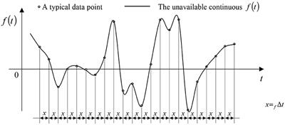 Efficient Static Analysis of Assemblies of Beam-Columns Subjected to Continuous Loadings Available as Digitized Records